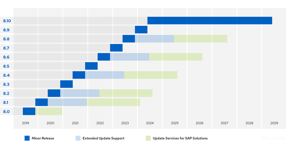 rhel_8_life_cycle_8_0620_planning_0.png