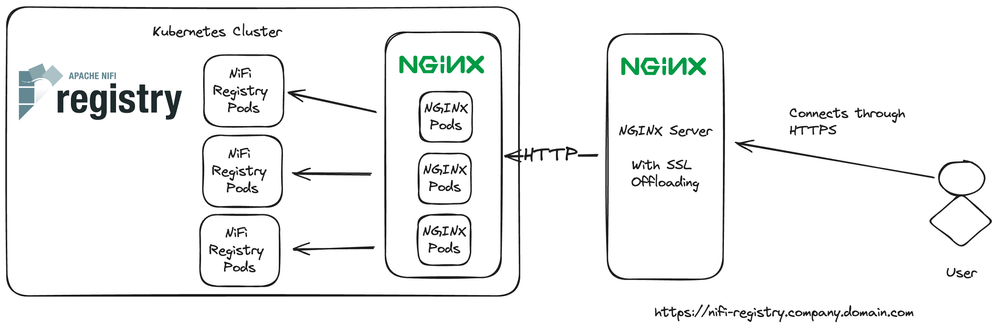 Deployment Diagram.png