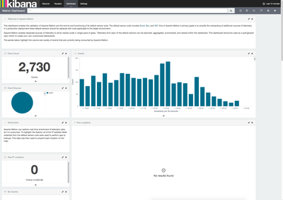 8262-kibana-dashboard-2.png