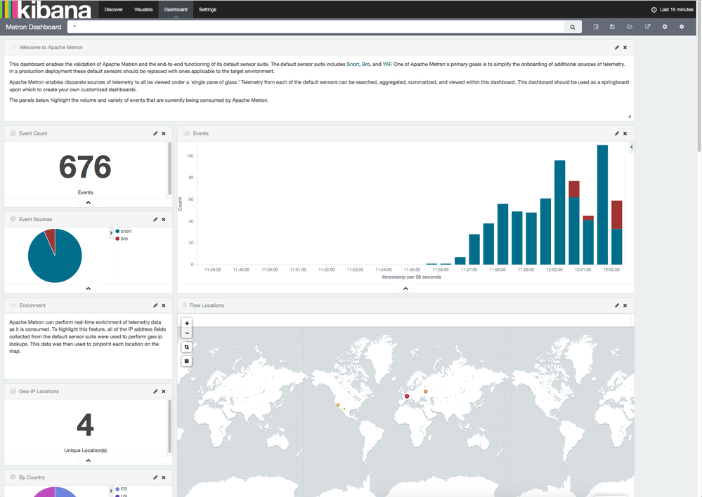 8268-kibana-dashboard-4.png