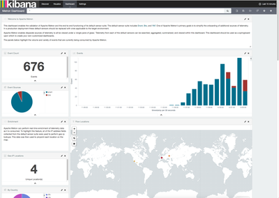 8268-kibana-dashboard-4.png