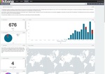 8268-kibana-dashboard-4.png