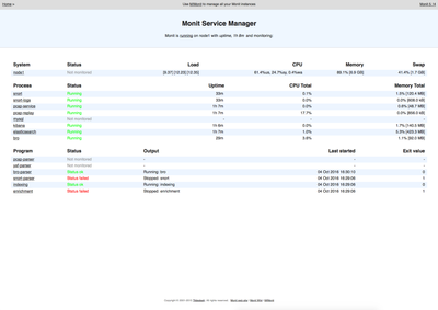 8274-monit-dashboard-7.png