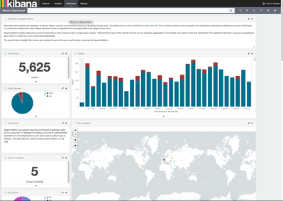 8277-kibana-dashboard-5.png