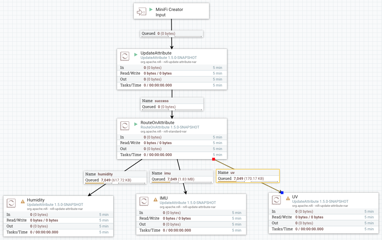 Ingesting Data from the Matrix Creator with MiniFi - Cloudera Community ...
