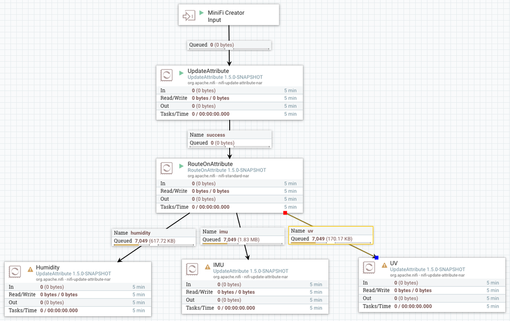 56501-creatornifiprocessingflow.png