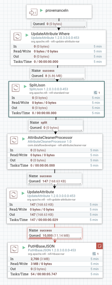 56493-provenanceprocessingflow.png