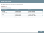 50400-nifi15showlocalchanges.png