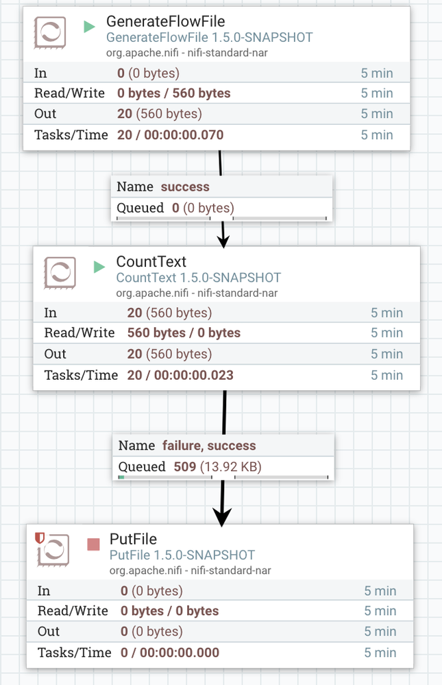 50402-nifi15simpleflow.png