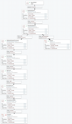 45734-nanopiduoprocessingflow.png