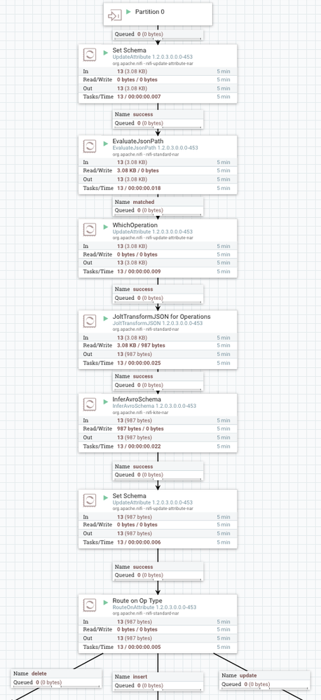 45665-partition0flowtop.png