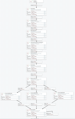 45668-processpartition1top.png