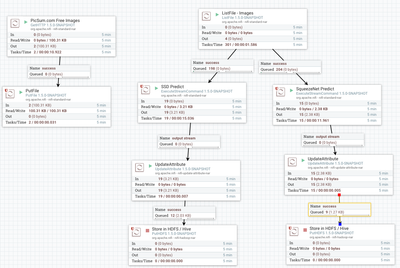 45614-mxnetflow.png
