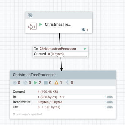 45581-christmastreeprocessorflow.png