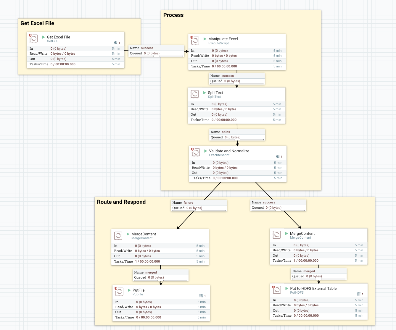 Use NiFi to process Excel spreadsheets in automate... - Cloudera Community  - 247529