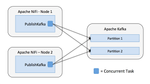 7775-04-nifi-publish-kafka.png