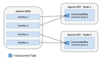 7778-07-nifi-consume-kafka-more-partitions.png