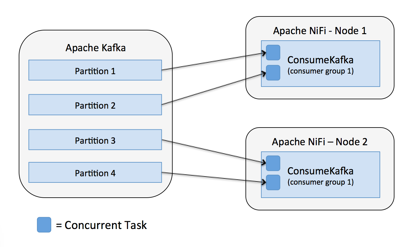 Apache это. Kafka Apache архитектура. Apache Kafka партиции. Интеграция через Apache Kafka. Apache Kafka схема.