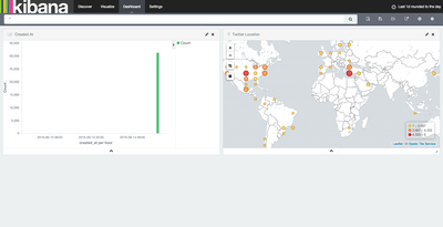 7690-kibana-dashboard-4.png