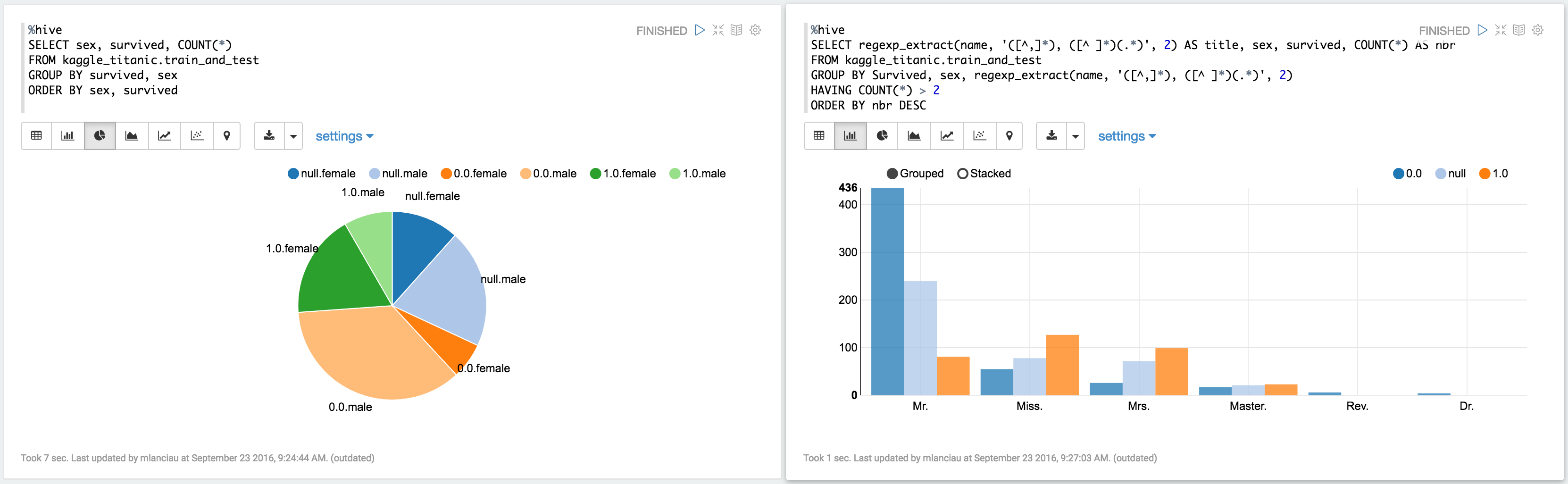 Let S Try A Kaggle Challenge With Hdp Cloudera Community 247358