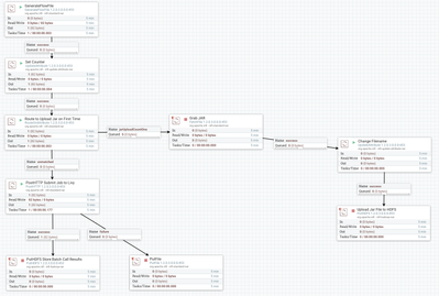 42797-livy-submit-flow.png