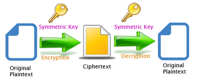 43516-symmetric-key.png