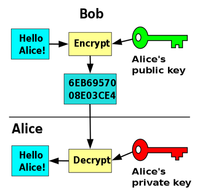 43517-assymetric-key.png