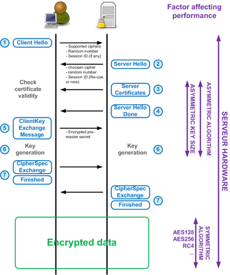 Cryptographic Keys 101: What They Are & How They Secure Data - Hashed Out  by The SSL Store™