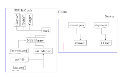 43526-nss-ldap.gif