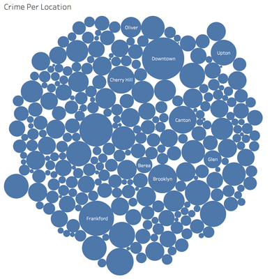 6933-crime-per-location.png