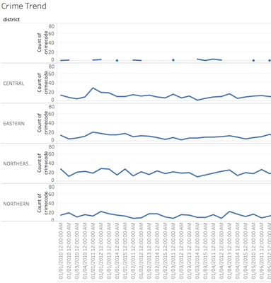 6936-crime-trend.png