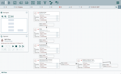 40832-2-publishkafkarecord-flow.png