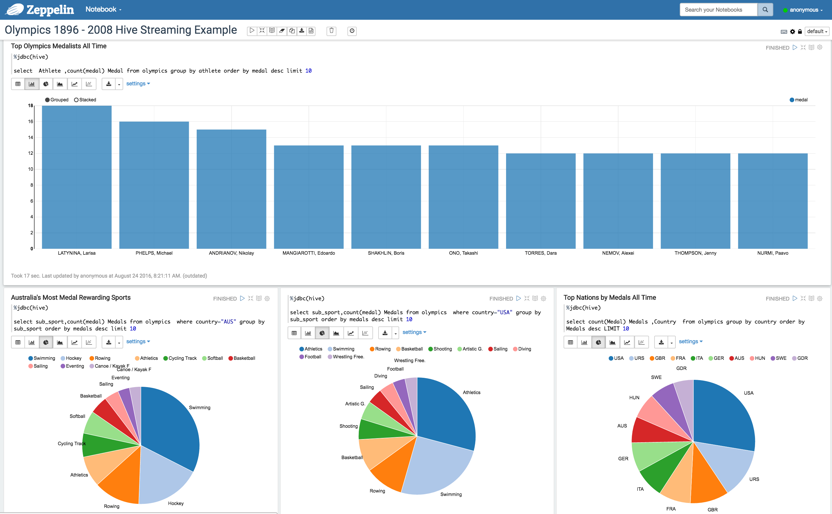 stream-data-into-hive-like-a-boss-using-nifi-hives-cloudera-community