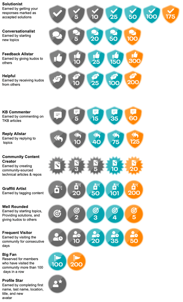 Badges list and images.png