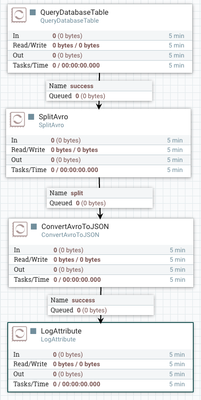 nifi fetch incremental community cloudera users attributes containing example many table