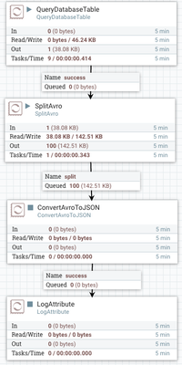 6714-querydatabasetable-100-flowfiles.png