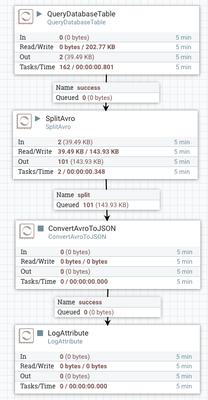 6716-querydatabasetable-101-flowfiles.png