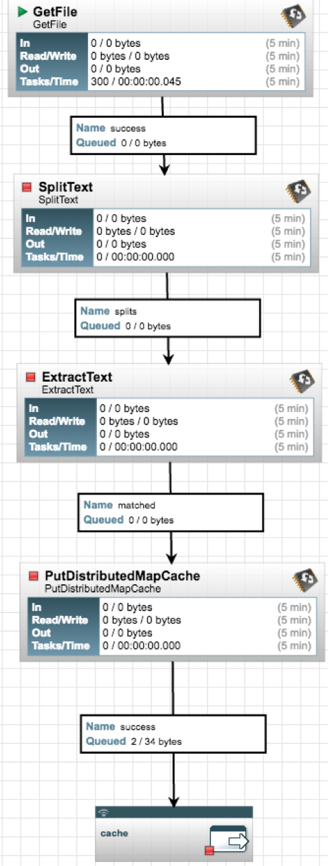 Dynamic List Filtering with NiFi - Cloudera Community - 247023