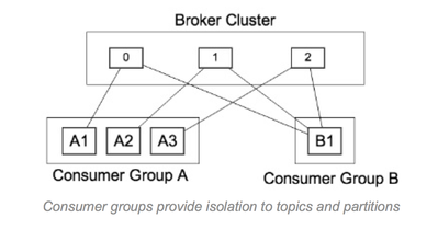 cloudera tuning