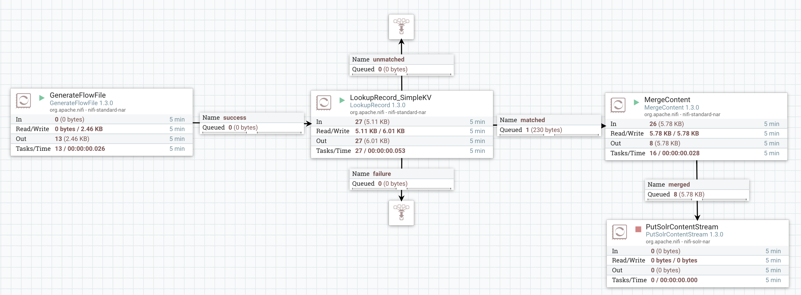 Data Flow Enrichment With NiFi Part 1 : LookupReco... - Cloudera ...