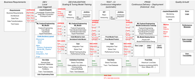 39583-machine-learning-model-factory-road-to-production.png