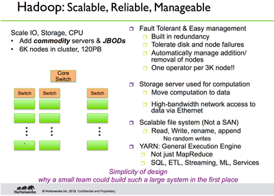 6206-hadoop-core.png