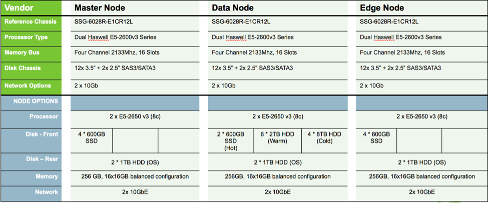 6210-commodity-cluster-planning.png
