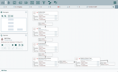 39382-2-publishkafkarecord-flow.png