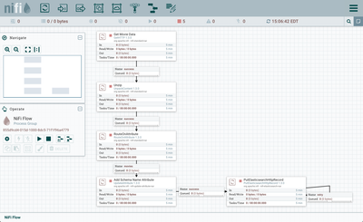 39386-5-putelasticsearchhttprecord-flow-complete.png