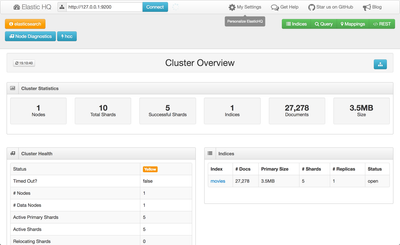 39388-7-elasticsearch-cluster-overview.png