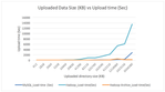 38450-upload-time-vs-uploaded-directory-size.png