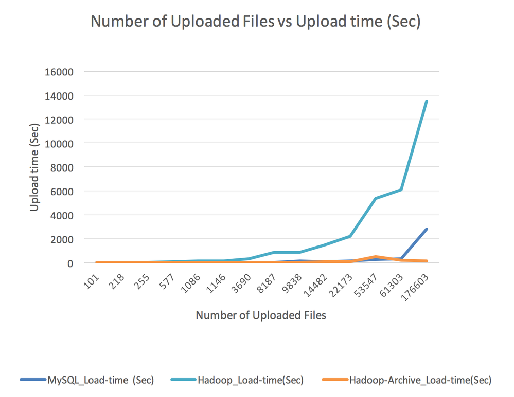 38451-upload-time-vs-uploaded-no-of-files.png