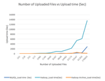 38451-upload-time-vs-uploaded-no-of-files.png