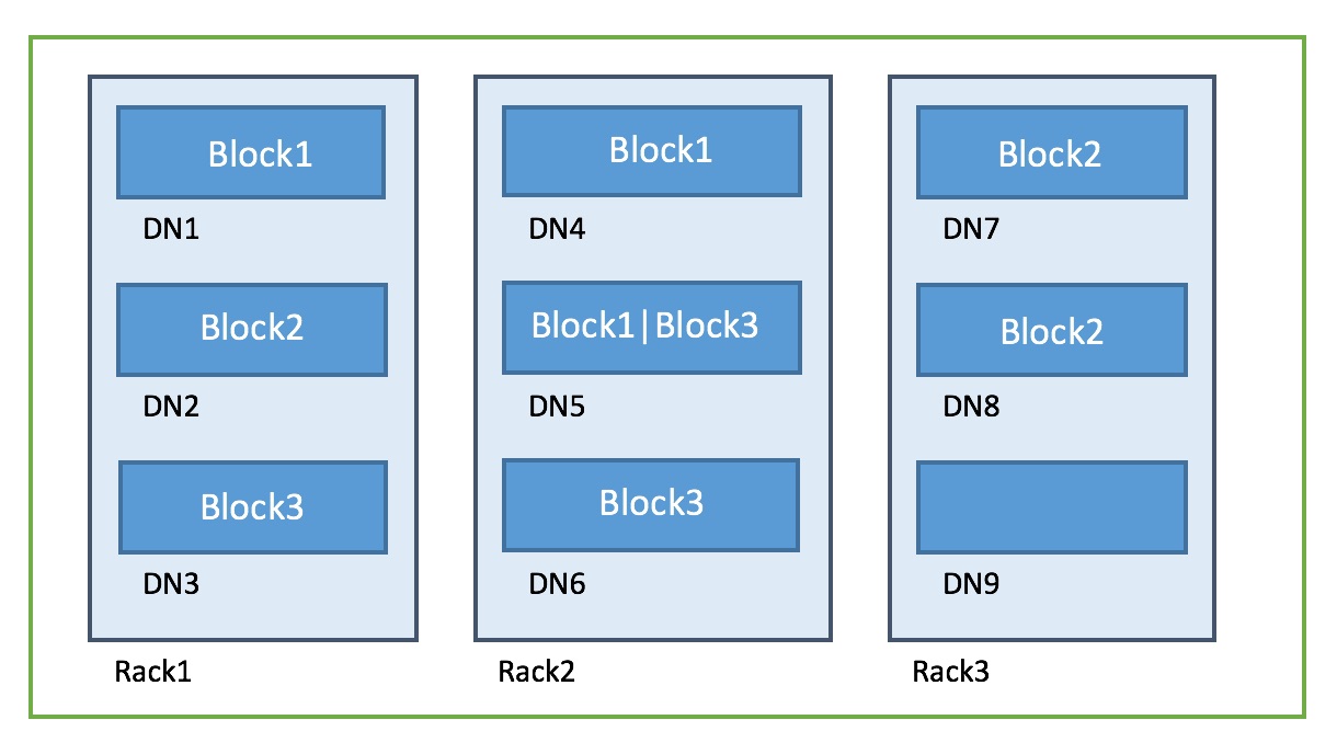 Rack Awareness Cloudera Community